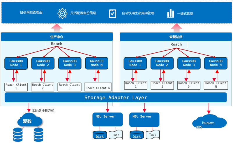 上海IT外包服务：让企业网络稳定、数据安全、运维省心的实战指南